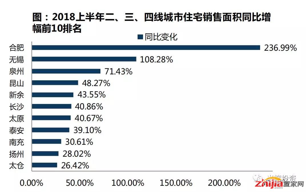 石家庄房地产泡沫排名全国第15,房价或将回调